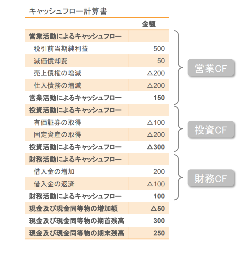 %E3%82%AD%E3%83%A3%E3%83%83%E3%82%B7%E3%83%A5%E3%83%95%E3%83%AD%E3%83%BC%E8%A8%88%E7%AE%97%E6%9B%B8 01